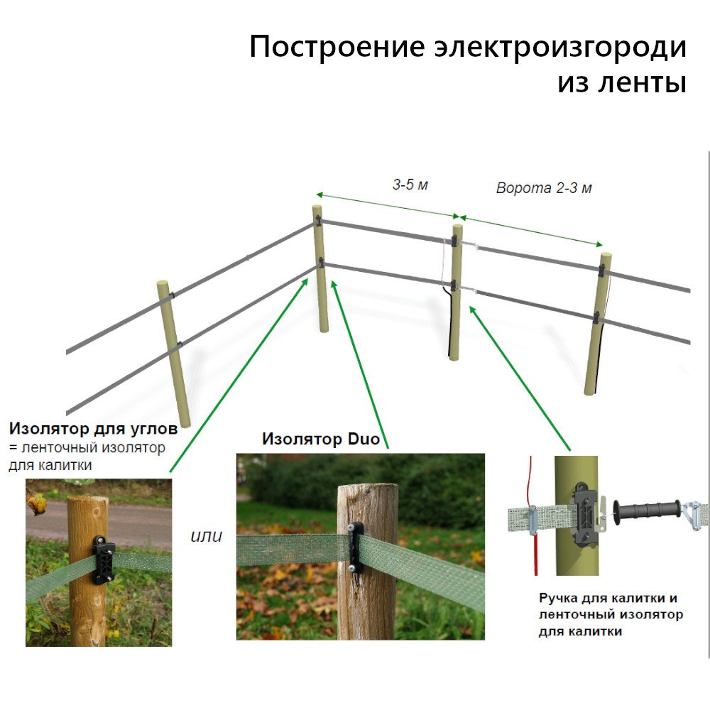 Электропастух OLLI 250 B PLUS