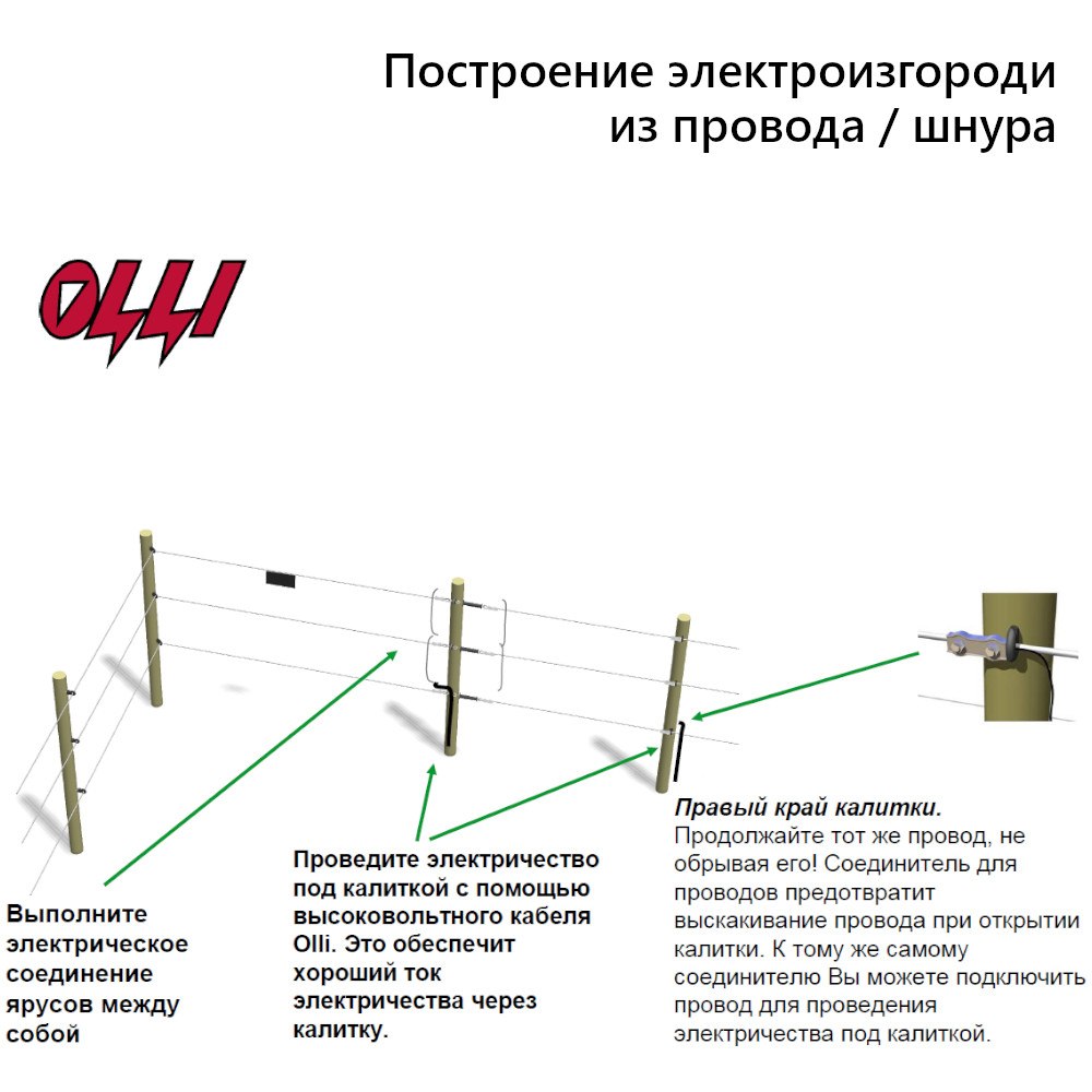 Электропастух OLLI 250 B PLUS