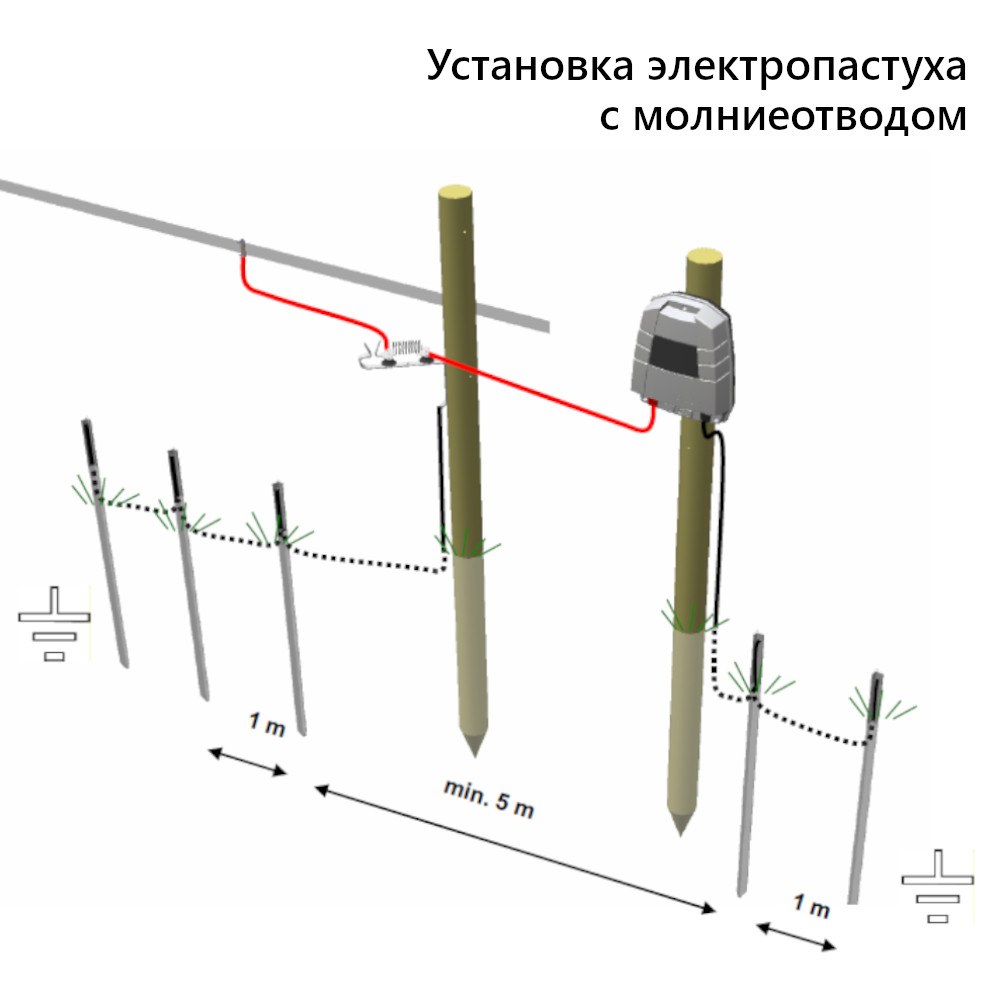 Электропастух OLLI 600