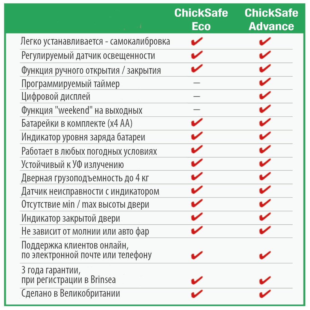 ← Назад Автоматический открыватель двери Brinsea Chicksafe Eco, дверь в комплекте 