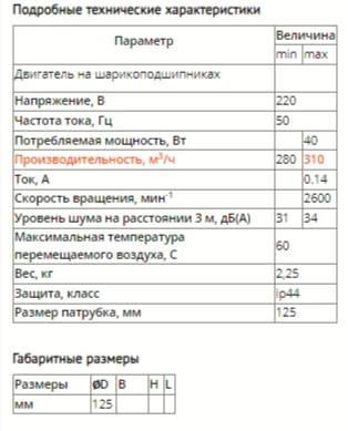 Канальный вентилятор HF 125