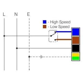 Канальный вентилятор HF 125