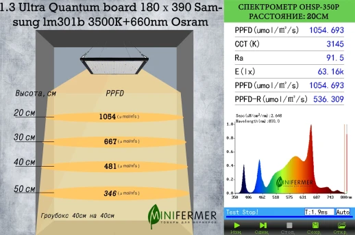 Модуль 1.3 Ultra Quantum board Samsung lm301b 3500K + Osram Oslon 3.24 660nm + UV LG380 + FR740
