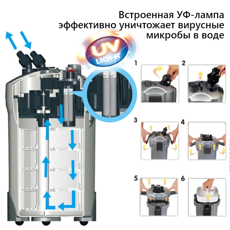 Фильтр внешний Boyu EFU-20 с УФ стерилизацией для аквариума 200-400 л канистровый 400 л/ч