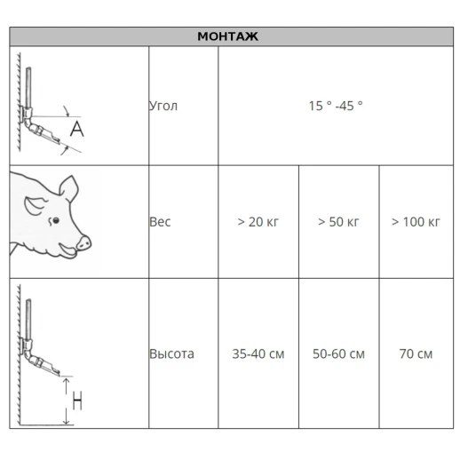 Поилка ниппельная Monoflo для свиноматок откормочных свиней и молодняка 1/2 наружная