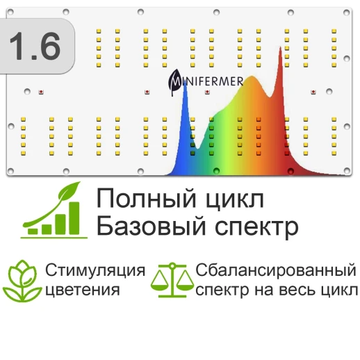 Модуль 1.6 Ultra Quantum board Samsung lm301b 3000K+5000K + Samsung lh351h 660nm