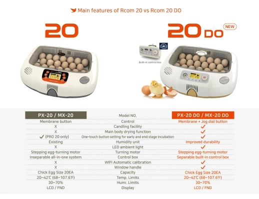 Инкубатор Rcom 20 PRO DO с овоскопом