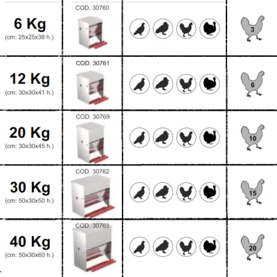 Кормушка педальная Copele Safeed 12 кг.
