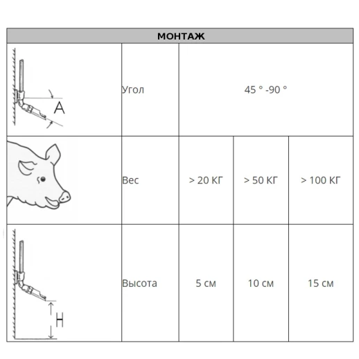Поилка ниппельная Monoflo для поросят и откормочных свиней 1/2 внутренняя