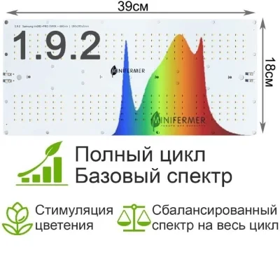 Модуль 1.9.2 Quantum board Samsung lm281b+pro 3500K + SMD 5050 660nm