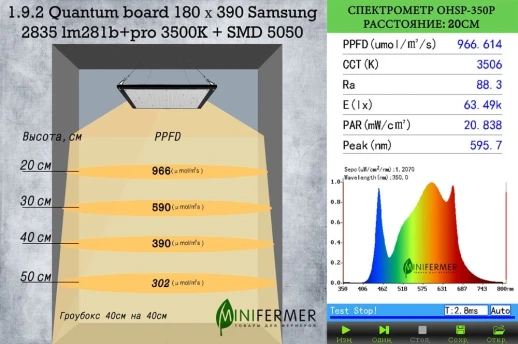 Модуль 1.9.2 Quantum board Samsung lm281b+pro 3500K + SMD 5050 660nm