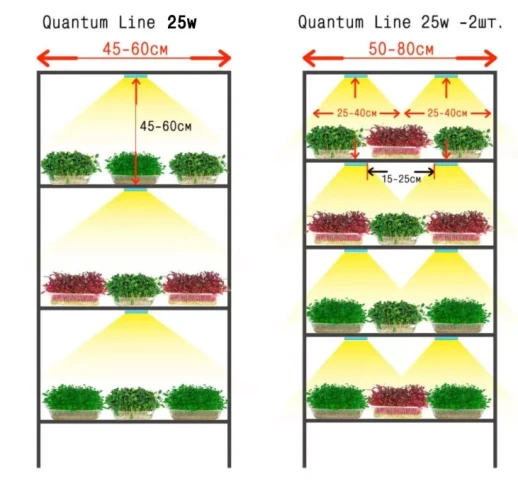 Модуль Фулл Комфорт 2.3. f_W - Универсальный. Белый свет.С защитой от влаги