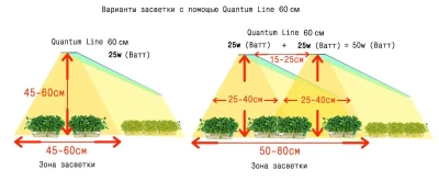 Модуль Фулл Комфорт 2.3. f_W - Универсальный. Белый свет.С защитой от влаги