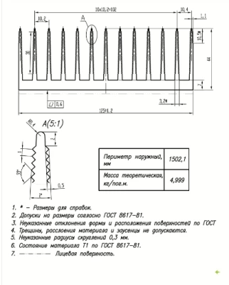 Профиль алюминиевый 125мм*44мм*5кг