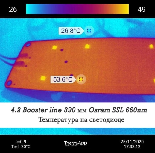Модуль 4.2 Booster line Osram GH CSSRM3.24 OSLON® Square Hyper Red 660nm