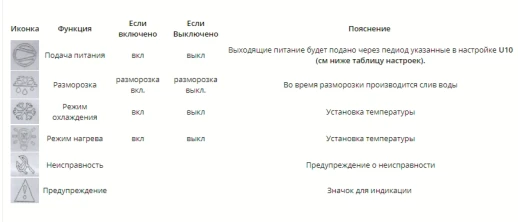 Терморегулятор LILYTECH ZL-6210A (7А)