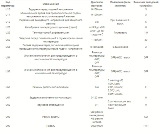 Терморегулятор LILYTECH ZL-6210A (7А)