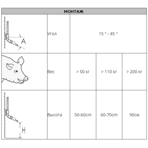Поилка ниппельная Monoflo для свиноматок и откормочных свиней 3/4 1/2 наружная