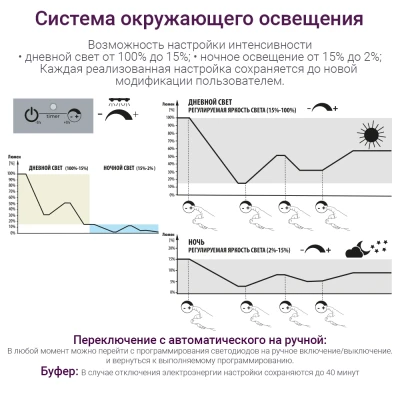 Креветочник Newa More Сaridinae NMO 20 W CRNE Daylight LED 18 л с крышкой, фильтром, нагревателем, освещением рассвет-закат, белый NEW VERSION