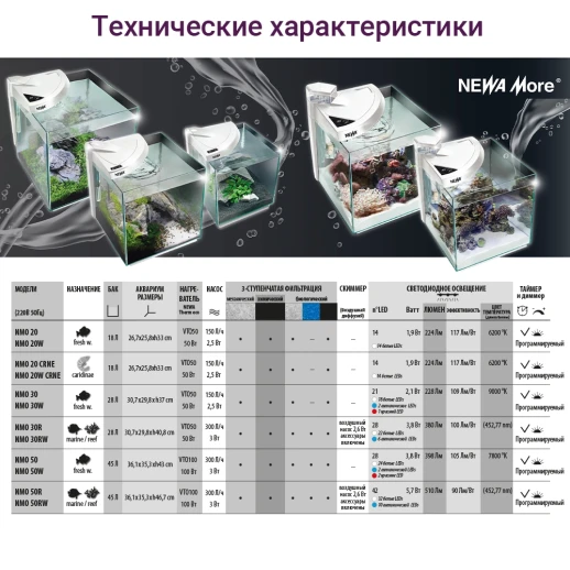 Креветочник Newa More Сaridinae NMO 20 W CRNE Daylight LED 18 л с крышкой, фильтром, нагревателем, освещением рассвет-закат, белый NEW VERSION