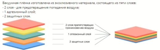 Пакет для вакуумной упаковки продуктов 10х15см (100шт).