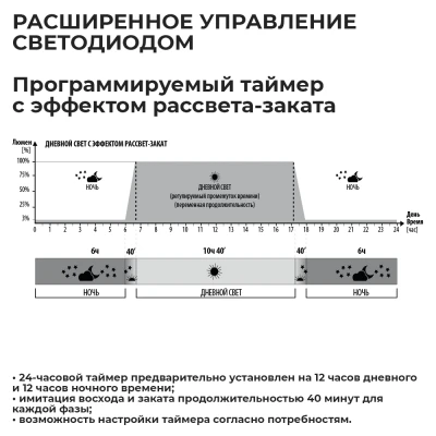 Аквариум Newa Mirabello MIR 70D Daylight LEDS, 70 л, с фильтром, нагревателем и освещением рассвет-закат, серый NEW VERSION