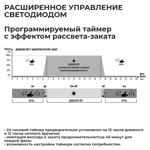 Аквариум Newa Mirabello MIR 70D Daylight LEDS, 70 л, с фильтром, нагревателем и освещением рассвет-закат, серый NEW VERSION