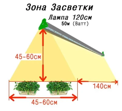 Фитолампа для растений MiniFermer 50 Ватт. Длина 120 см