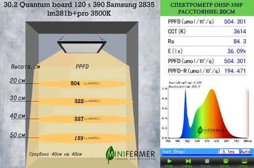 Модуль 30.2 Quantum board Samsung 2835 lm281b+pro 3500K