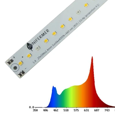 Модуль Sunlike 4000- Универсальный. Экзотические растения. Белый свет.