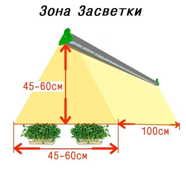 Фитолампа Минифермер Купить В Новосибирске По Низкой