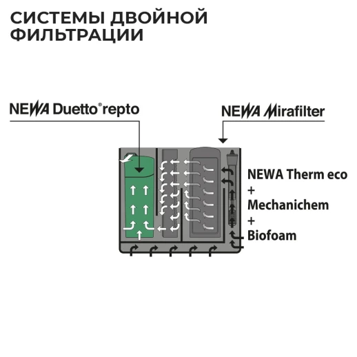 Аквариум Newa Mirabello MIR 70P Plants LEDS, 70 л, с фильтром, нагревателем и освещением рассвет-закат, серый NEW VERSION