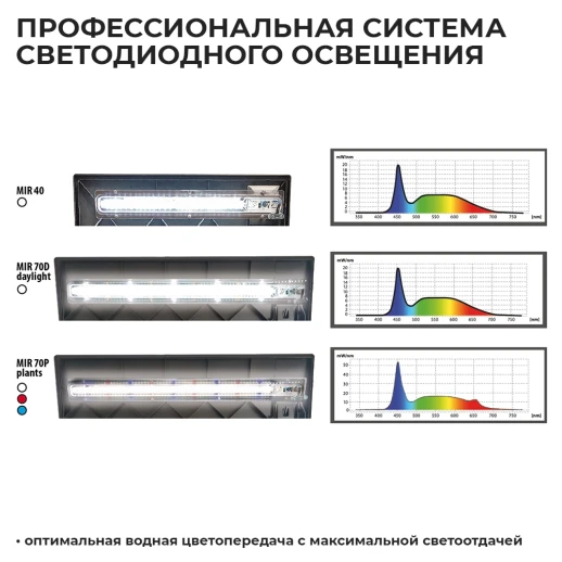Аквариум Newa Mirabello MIR 70P Plants LEDS, 70 л, с фильтром, нагревателем и освещением рассвет-закат, серый NEW VERSION