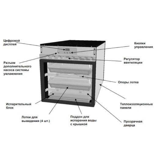 Выводной инкубатор Brinsea OvaEasy Hatcher Advance EX Series II