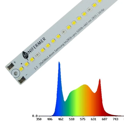 Модуль Биколор Комфорт - Рассада, Микрозелень. Белый свет