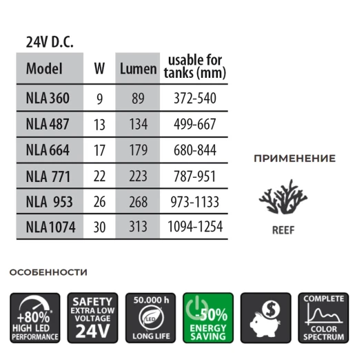 Лампа светодиодная Newa LED Light NLA 1074 Actinic 30W актиническая для аквариума 1094-1254 мм