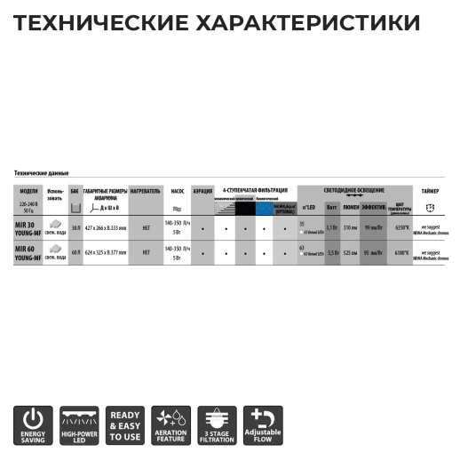 Аквариум Newa Mirabello MIR 30 young-MF, 30 л, с фильтром и освещением, серый NEW VERSION