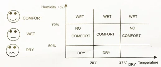 Термометр с гигрометром ТГМ-3