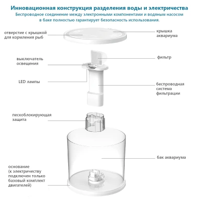 Аквариум Pawgether WF-3 панорамный 3,8 л, настольный с фильтром и светильником