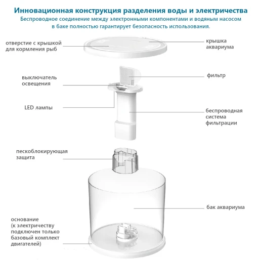 Аквариум Pawgether WF-1 панорамный 3,3 л, настольный с фильтром и светильником