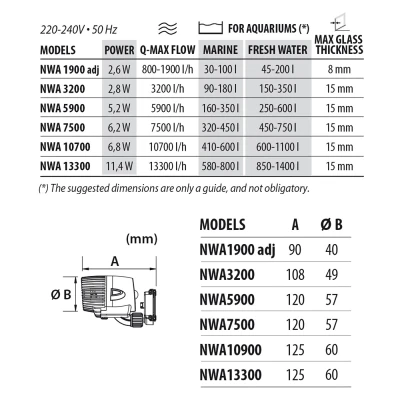 Помпа течения для аквариума Newa Wave 2 NWA 7500 направляемая
