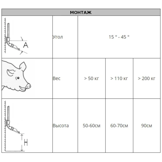 Ниппельная поилка для свиней НП25