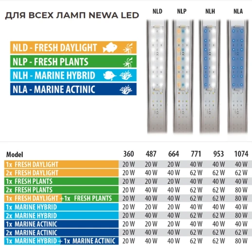 Блок питания NPS 80 для ламп аквариума Newa LED 80W