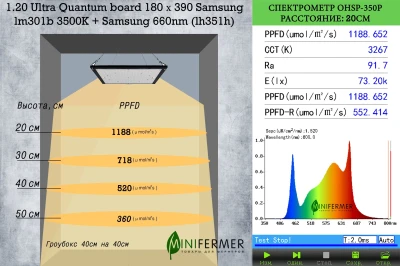 1.20 Ultra Quantum board Samsung lm301b 3500K + Samsung lh351h 660nm