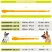 Поводок Ferplast ERGOFLUO G20/120 с эргономичной ручкой жёлтый