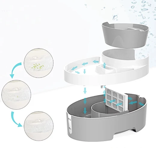 Автопоилка фонтан Petwant PW-101 3 в 1