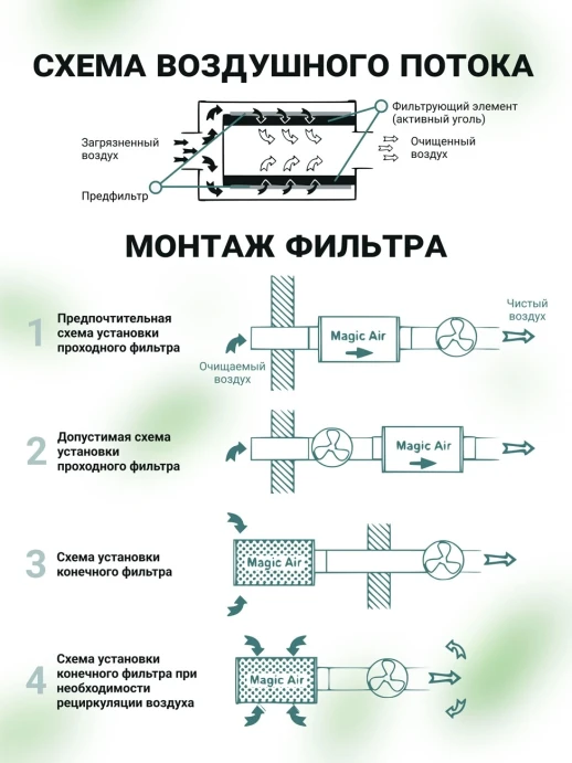 Угольный фильтр MagicAir 100/100