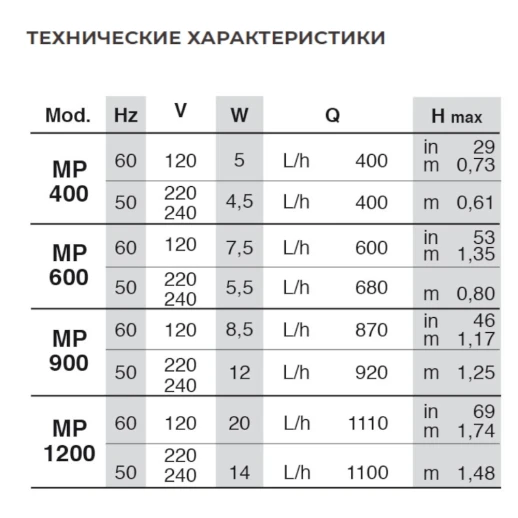 Помпа течения погружная для аквариума Newa Maxi power head MP900