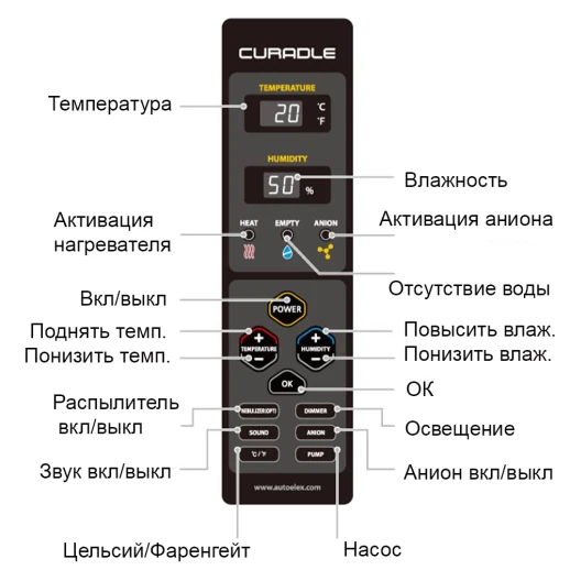 Брудер-павильон Rcom Pet Brooder 60 Curadle