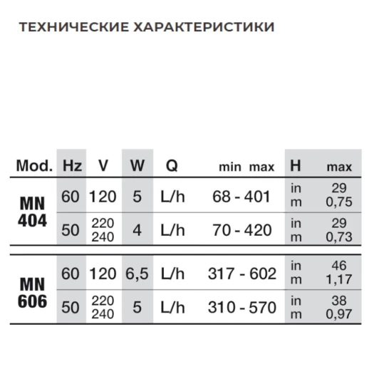 Помпа погружная для аквариума Newa Mini MN606 мини-насос